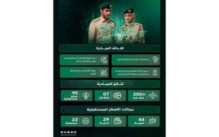 الصورة: شرطة دبي تطلق &laquo;Horizon X&raquo; لاستكشاف الفرص المستقبلية في المجال الأمني