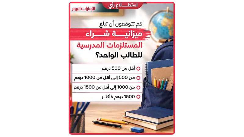 سؤال الاستطلاع. الإمارات اليوم