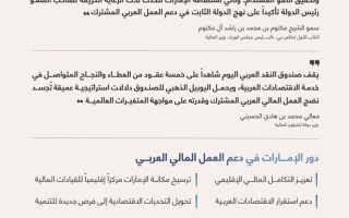 الصورة: تحت رعاية رئيس الدولة.. صندوق النقد العربي يحتفل بيوبيله الذهبي في أبوظبي