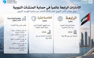 الصورة: الإمارات الرابعة عالمياً في حماية المنشآت النووية