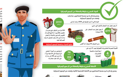ارتفاع قائد جبال الأنديز عدد علب السجائر المسموح بها في المطار Salvagehondaparts Com