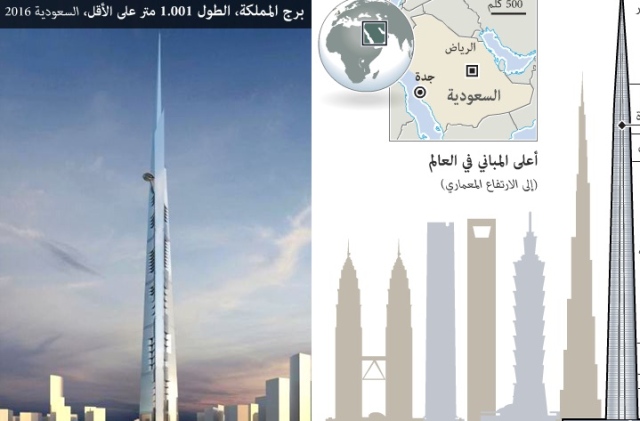 برج المملكة الرياض رسم