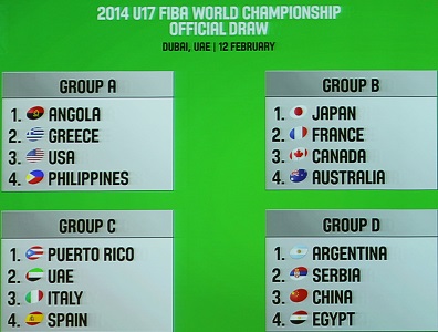 القرعة وزعت المنتخبات الـ 16 المشاركة إلى 4 مجموعات