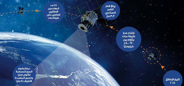 إنفوغراف يوضح مميزات القمر الاصطناعي «خليفة سات». من المصدر