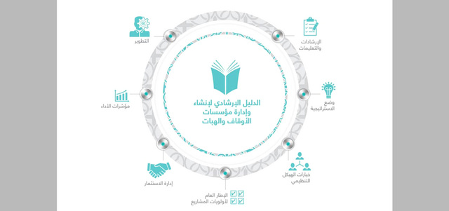 الدليل الإرشادي يحتوي على تعليمات عن أولويات المشروعات الوقفية. من المصدر