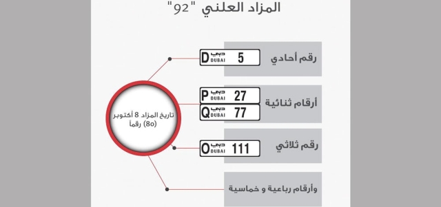 «طرق دبي» تطرح 80 رقماً مميزاً للوحات المركبات خلال المزاد. من المصدر