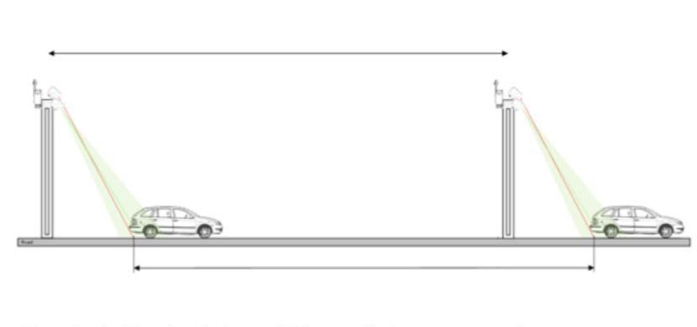 شرح للتقنية الجديدة  التي تضبط متجاوزي السرعة بين الرادارات. من المصدر