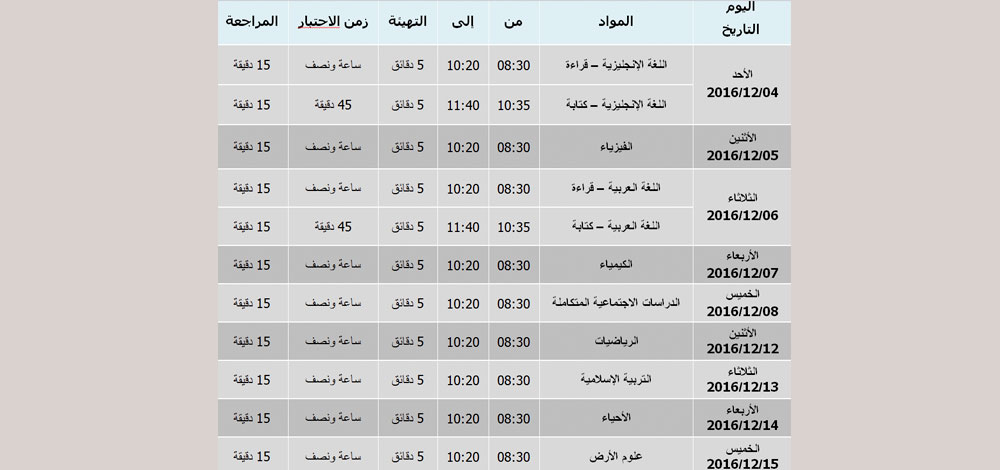 الصف: الثاني عشر (اختبار مركزي)