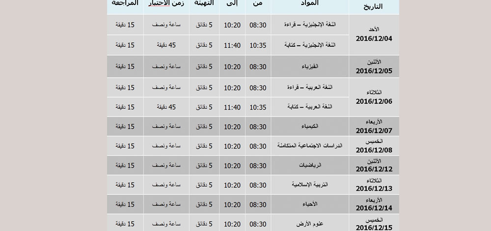 الصف: الحادي عشر (اختبار مدرسي)
