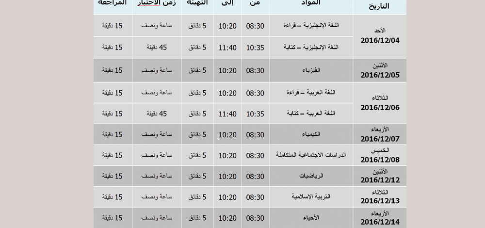 الصف: العاشر (اختبار مركزي)
