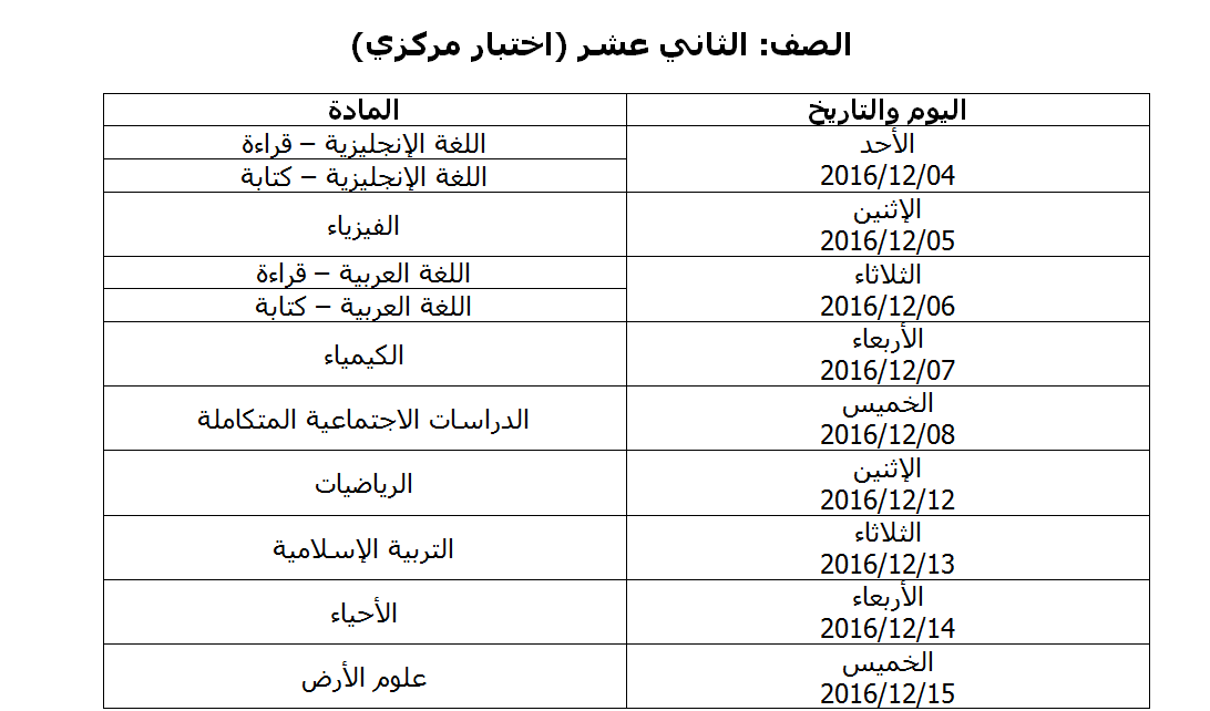 الصف: الثاني عشر (اختبار مركزي)
