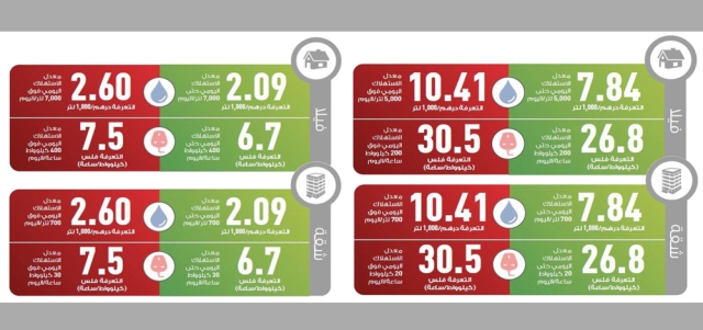 اسعار قطع غيار السيارات في السعودية