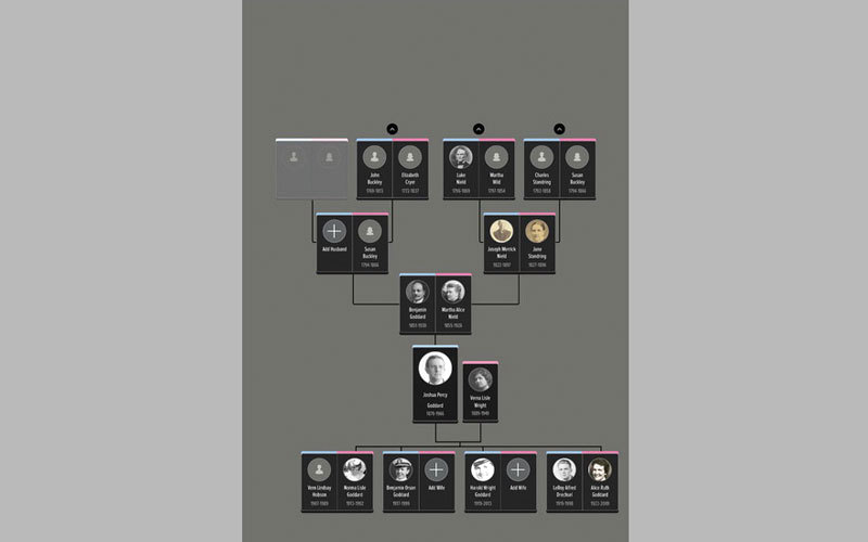 التطبيق يسهّل مزامنة البيانات عبر أجهزة المستخدم المختلفة. من المصدر