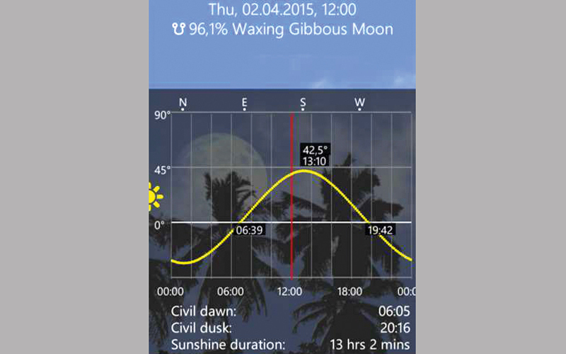 Moon 3d صور ثلاثية الأبعاد لمراحل القمر