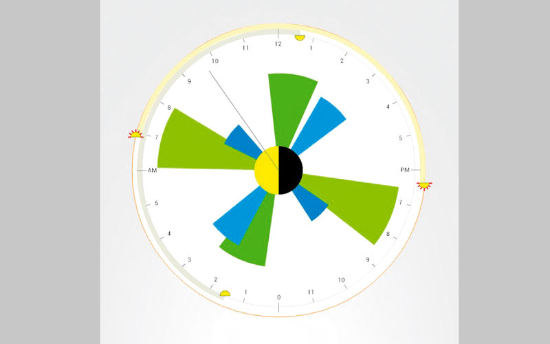 التطبيق يوضح في ساعة زمنية جميع المعلومات المطلوبة. من المصدر