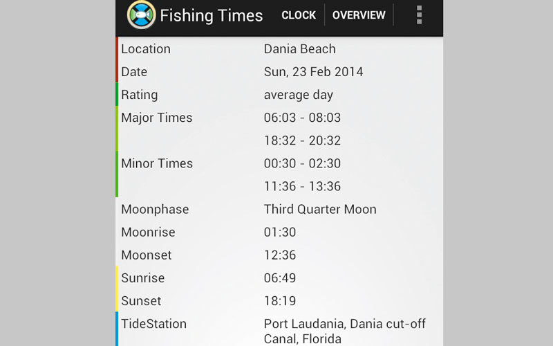 عربة مكتبة يقطر  Fishing Times.. رصد لأفضل أوقات الصيد